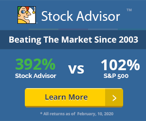 MotleyFool Beating The Market Since 2003